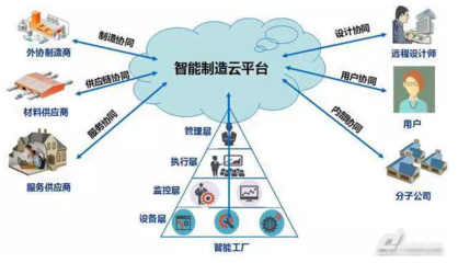 中小企業(yè)如何借助智能制造實(shí)現(xiàn)轉(zhuǎn)型升級(jí)